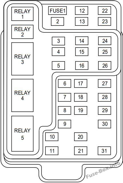 2002 ford f150 starter relay|2002 f150 fuse diagram.